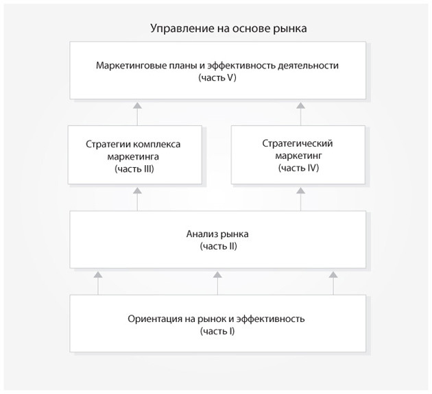 Маркетинг от потребителя - i_001.jpg