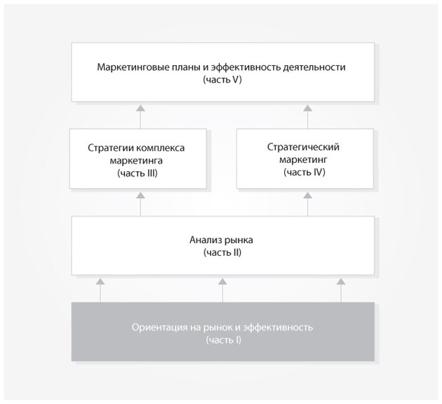 Маркетинг от потребителя - i_002.jpg