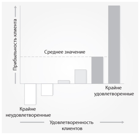 Маркетинг от потребителя - i_003.jpg