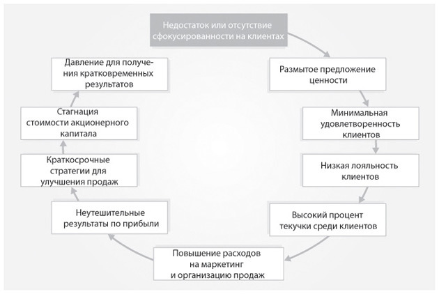 Маркетинг от потребителя - i_004.jpg