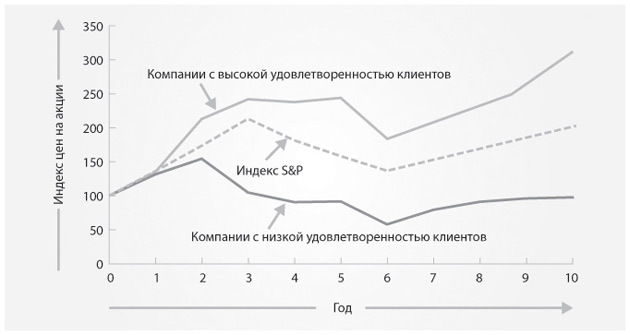 Маркетинг от потребителя - i_005.jpg