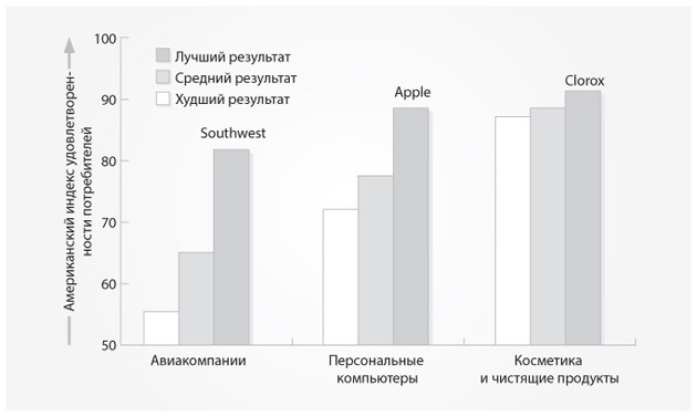 Маркетинг от потребителя - i_007.jpg