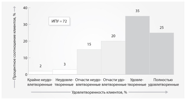 Маркетинг от потребителя - i_009.jpg