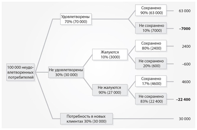 Маркетинг от потребителя - i_011.jpg