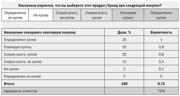 Маркетинг от потребителя - i_013.jpg