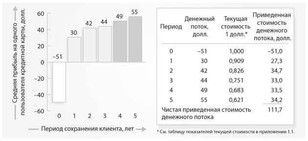 Маркетинг от потребителя - i_015.jpg