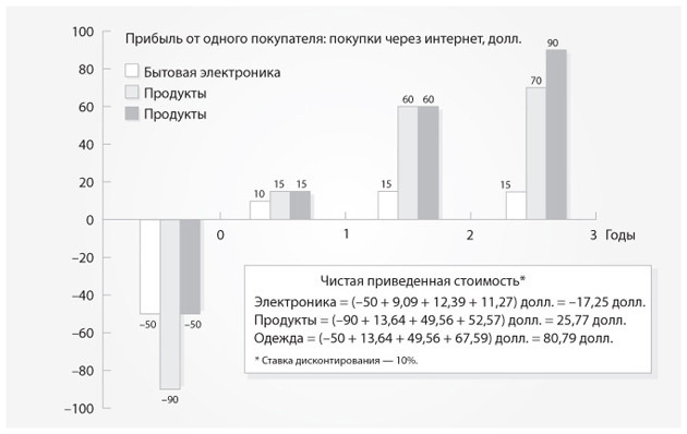 Маркетинг от потребителя - i_017.jpg