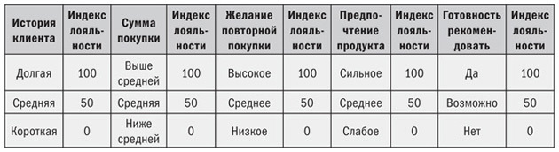 Маркетинг от потребителя - i_018.jpg