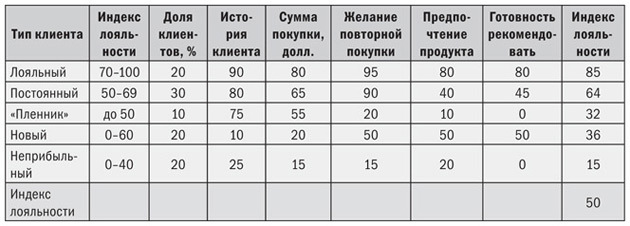 Маркетинг от потребителя - i_019.jpg