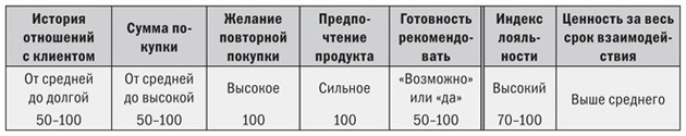 Маркетинг от потребителя - i_020.jpg