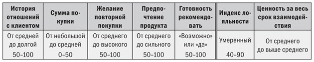 Маркетинг от потребителя - i_022.jpg