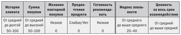 Маркетинг от потребителя - i_023.jpg