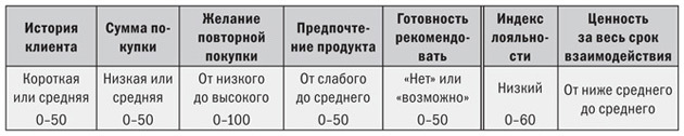 Маркетинг от потребителя - i_024.jpg