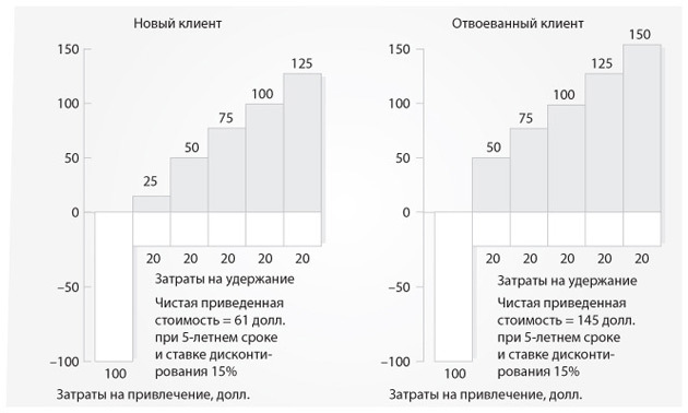 Маркетинг от потребителя - i_025.jpg