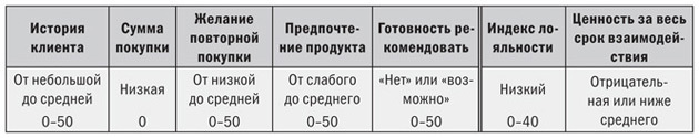 Маркетинг от потребителя - i_026.jpg