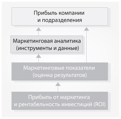 Маркетинг от потребителя - i_032.jpg