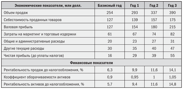 Маркетинг от потребителя - i_033.png