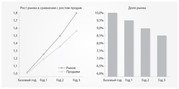 Маркетинг от потребителя - i_034.jpg