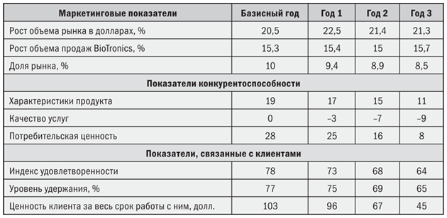 Маркетинг от потребителя - i_035.png