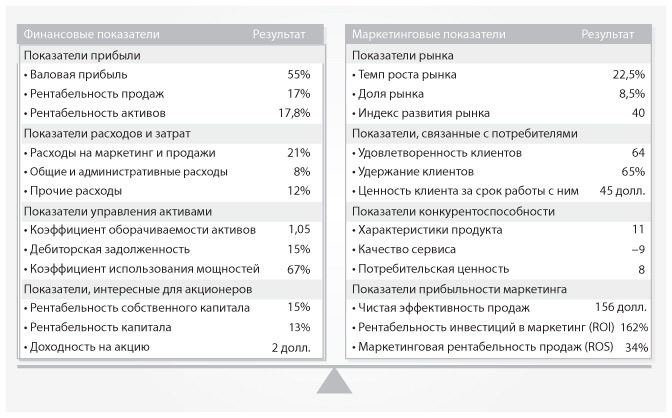 Маркетинг от потребителя - i_039.jpg