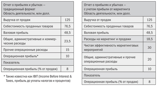 Маркетинг от потребителя - i_041.jpg