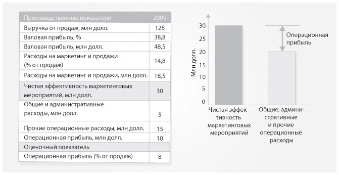 Маркетинг от потребителя - i_043.jpg