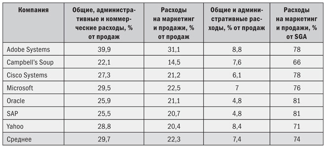 Маркетинг от потребителя - i_044.jpg