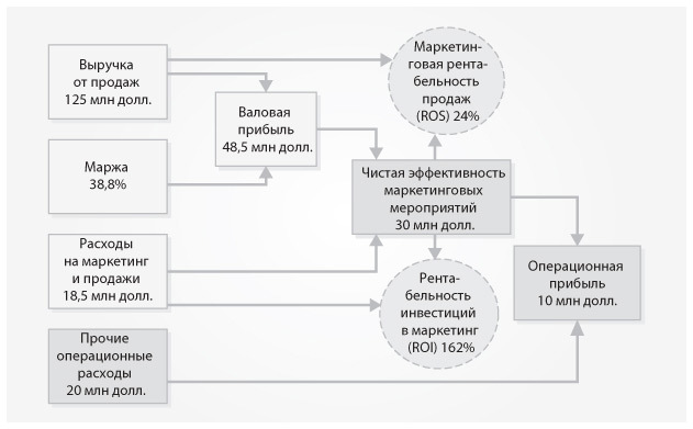 Маркетинг от потребителя - i_045.jpg