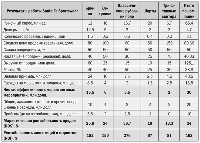 Маркетинг от потребителя - i_047.jpg