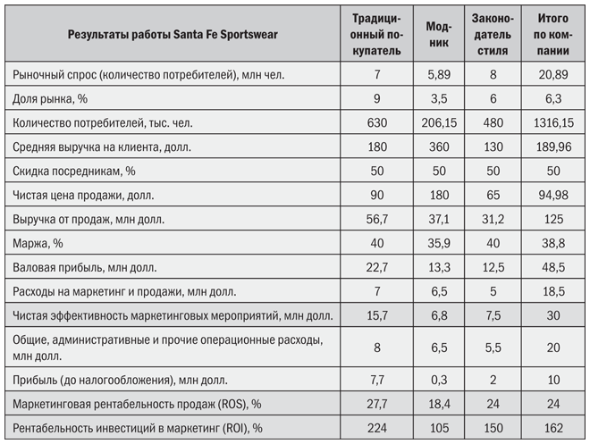 Маркетинг от потребителя - i_051.png