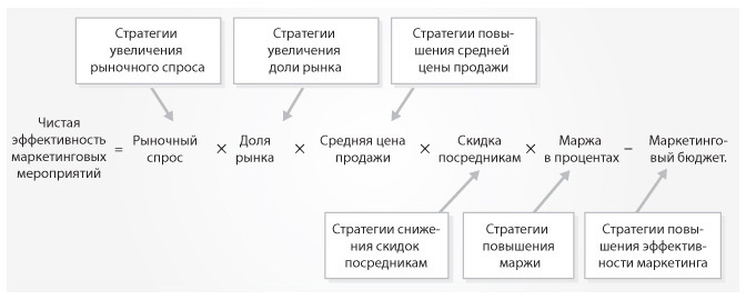 Маркетинг от потребителя - i_052.jpg