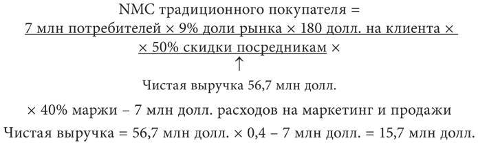 Маркетинг от потребителя - i_053.jpg