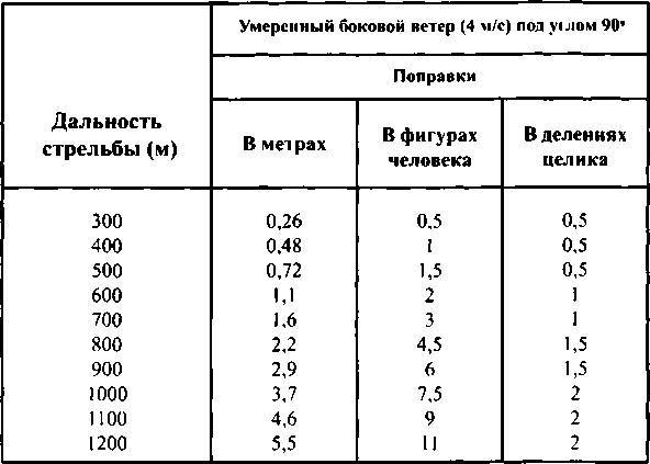 Тактическая стрельба - _134.jpg