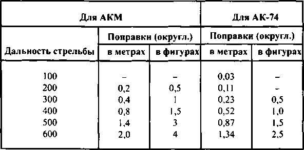 Тактическая стрельба - _115.jpg