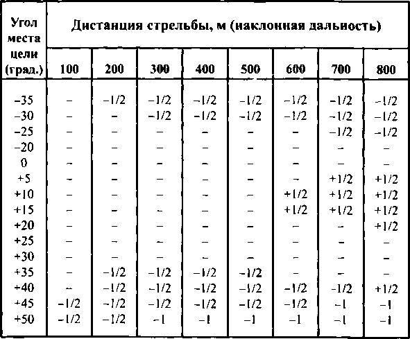 Тактическая стрельба - _126.jpg