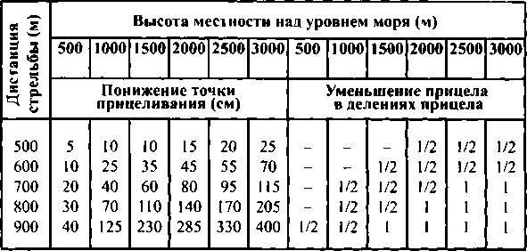 Тактическая стрельба - _130.jpg