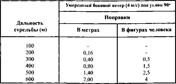 Тактическая стрельба - _133.jpg