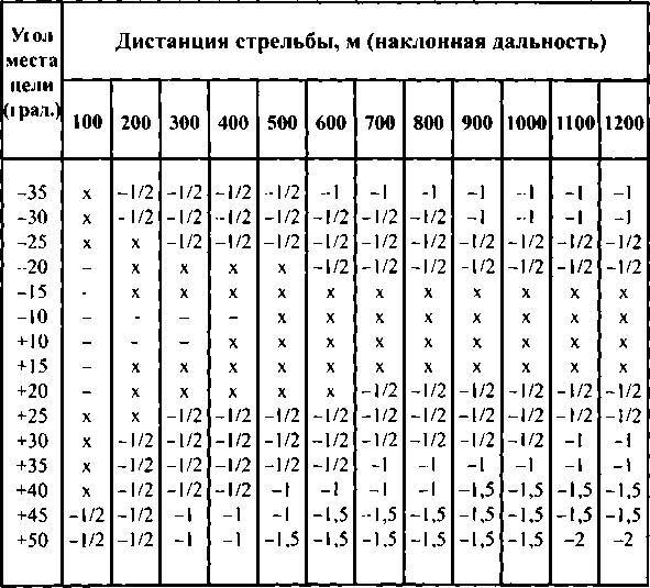 Тактическая стрельба - _127.jpg