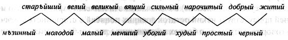 Древняя Русь: наследие в слове. Мир человека - _5.jpg