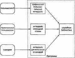 Искусство программирования для Unix - _12.jpg