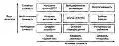 Искусство программирования для Unix - _13.jpg