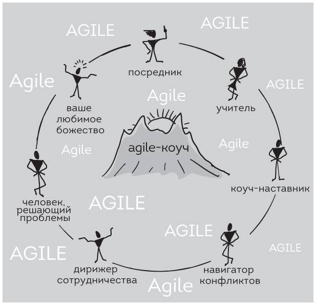 Коучинг agile-команд. Руководство для scrum-мастеров, agile-коучей и руководителей проектов в переходный период - i_001.jpg