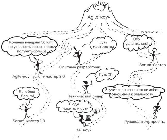 Коучинг agile-команд. Руководство для scrum-мастеров, agile-коучей и руководителей проектов в переходный период - i_002.jpg