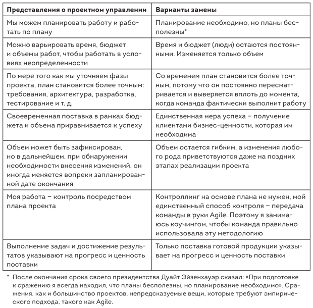 Коучинг agile-команд. Руководство для scrum-мастеров, agile-коучей и руководителей проектов в переходный период - i_003.png