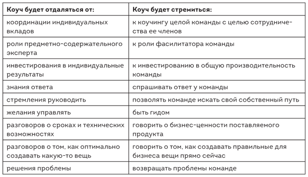 Коучинг agile-команд. Руководство для scrum-мастеров, agile-коучей и руководителей проектов в переходный период - i_004.png