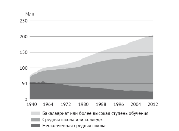 Модель Нового американского университета - i_001.png