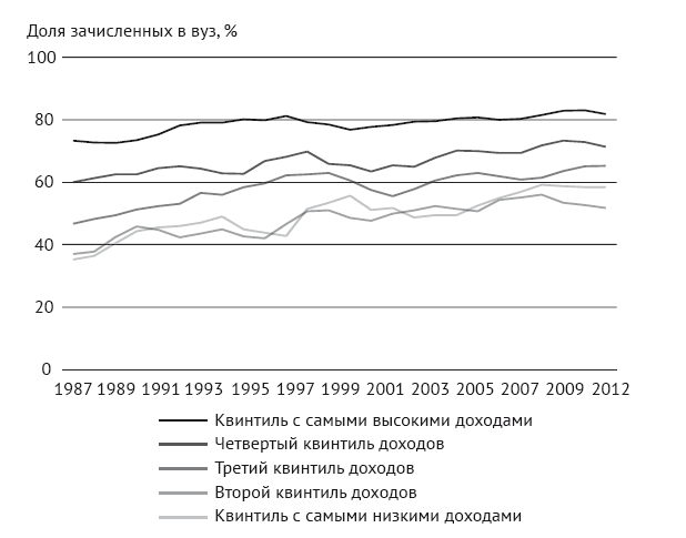 Модель Нового американского университета - i_003.png