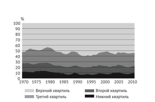 Модель Нового американского университета - i_005.png