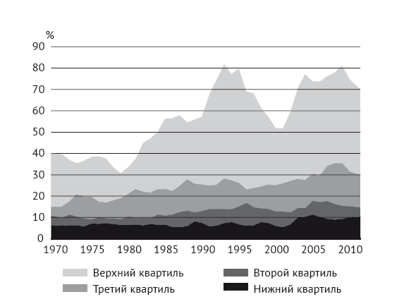 Модель Нового американского университета - i_006.png