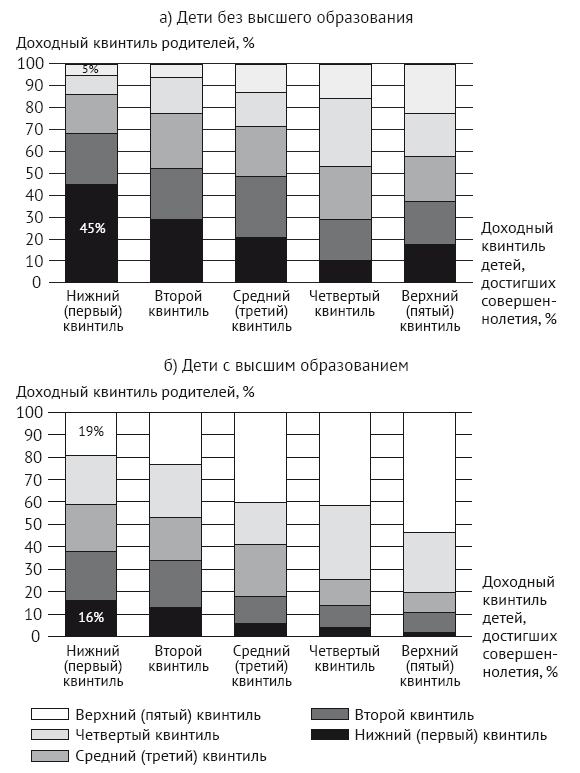 Модель Нового американского университета - i_007.png